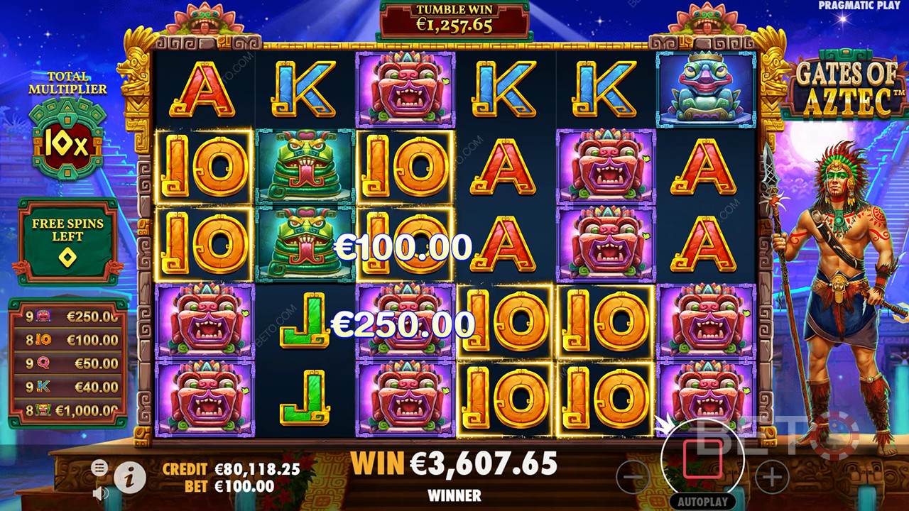 Огляд Gates of Aztec від BETO Slots