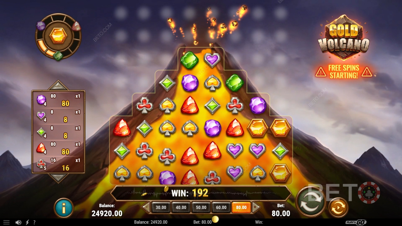 Огляд Gold Volcano від BETO Slots
