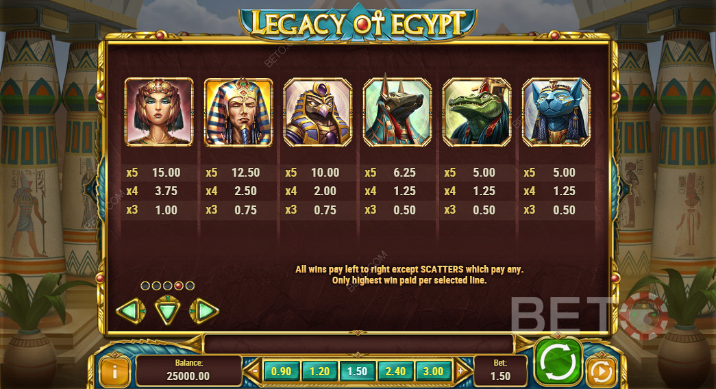 Таблиця виплат Legacy Of Egypt