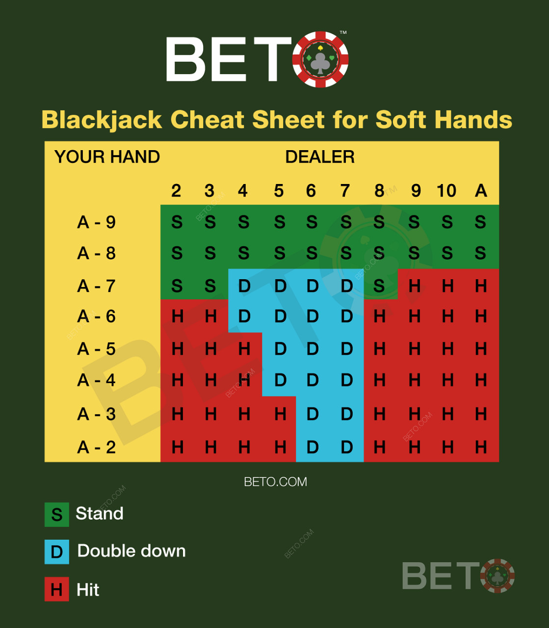 Блекджек-карта для софт-рук у блекджеку