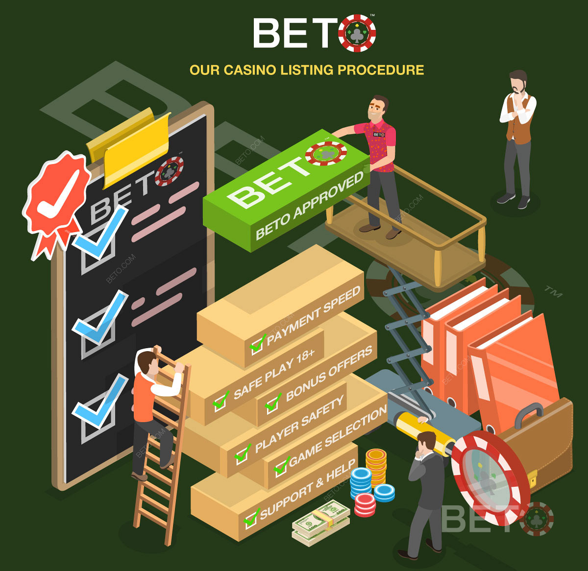 Детальний процес огляду казино на BETO.com