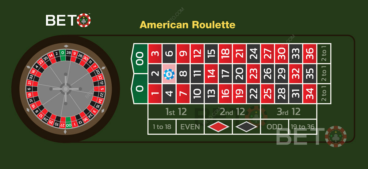Системи ставок і варіанти ставок з європейської рулетки можна використовувати в американській грі.