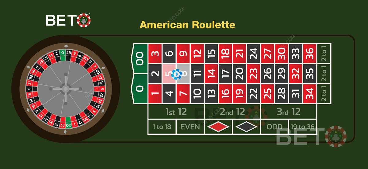 Правила гри в американському казино
