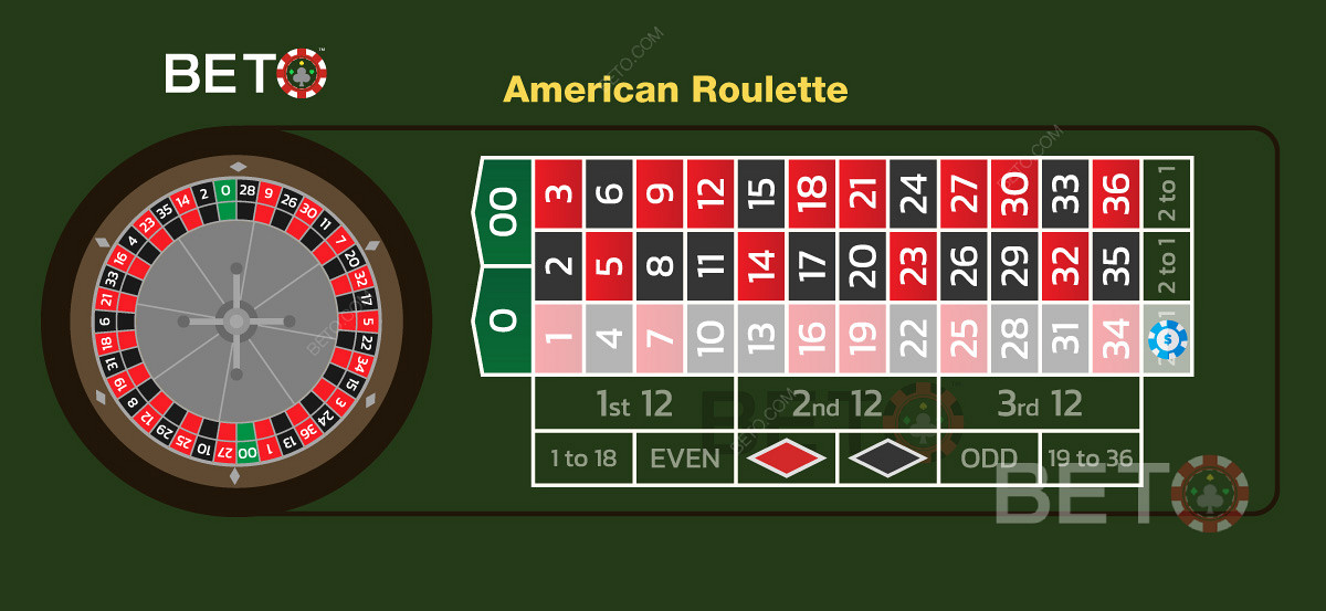 Зображення ставки на колонку на столі американської рулетки