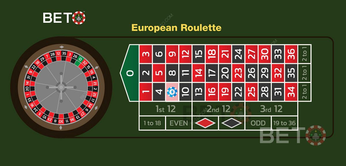 Ілюстрація ставки "стрейт-ап" у європейській версії рулетки.