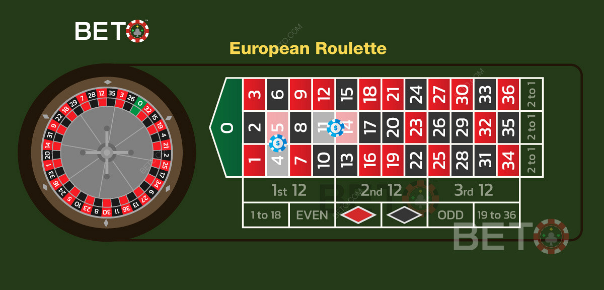 Ілюстрація двох розділених ставок у грі в європейську рулетку.