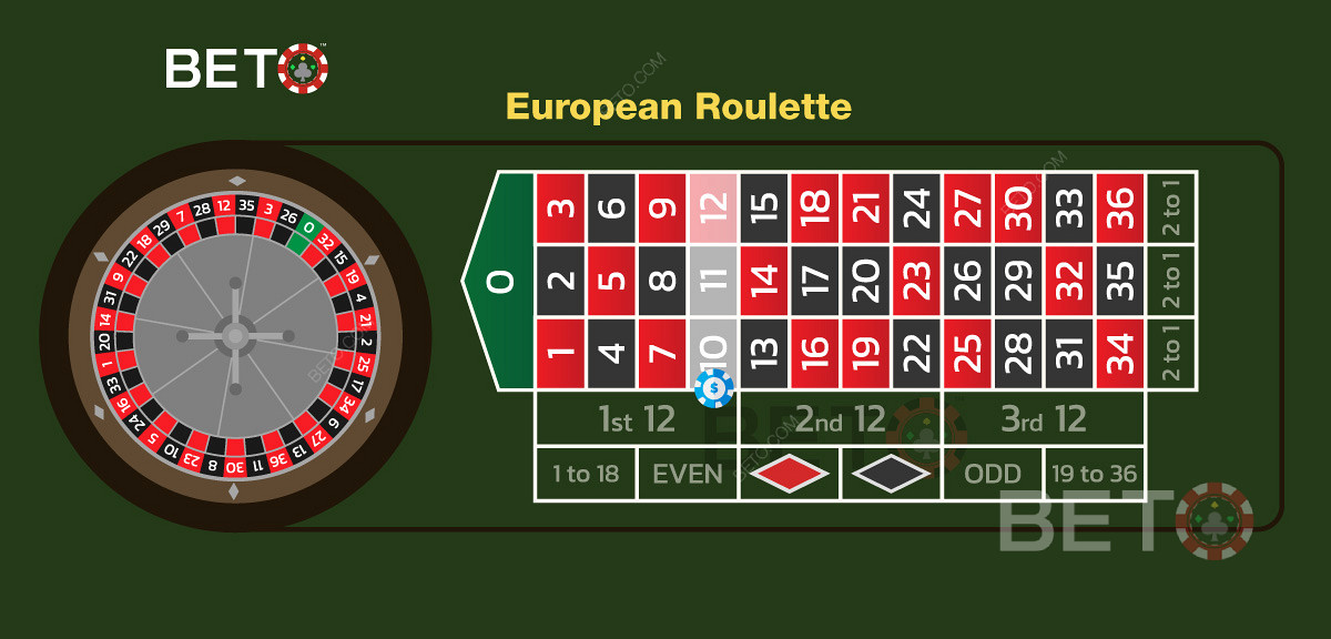 Ілюстрація вуличної ставки на розкладці столу європейської рулетки.