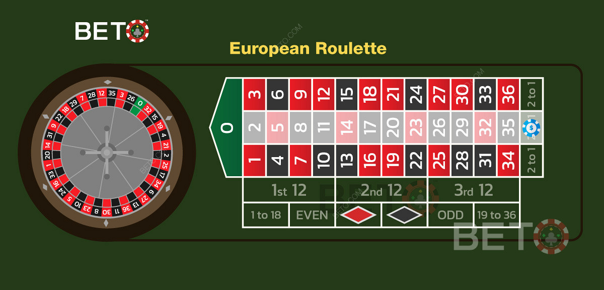 Приклад ставки на середній стовпчик у європейській рулетці