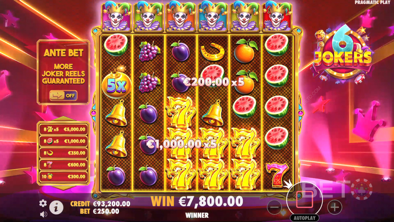 Огляд 6 джокерів від BETO Slots