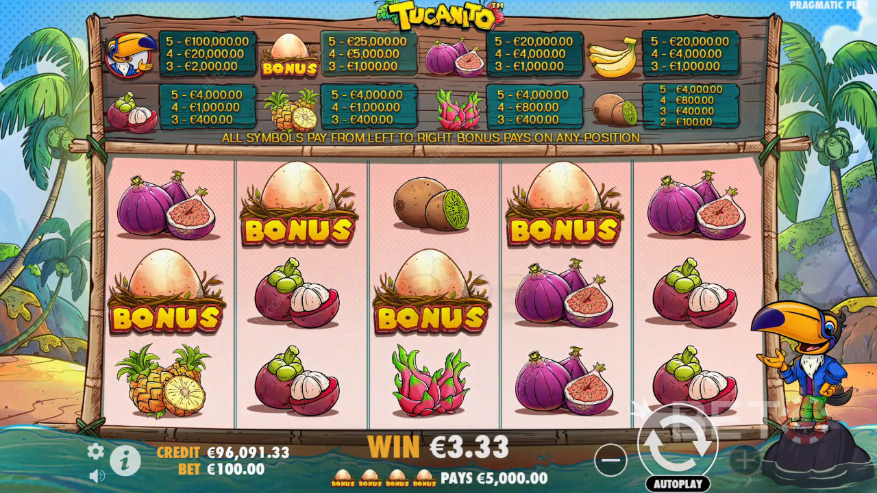 Огляд Tukanito від BETO Slots