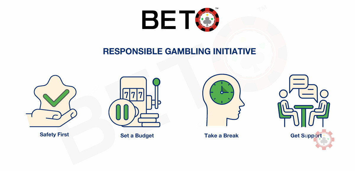 Відповідальний азарт - безпека в онлайн казино