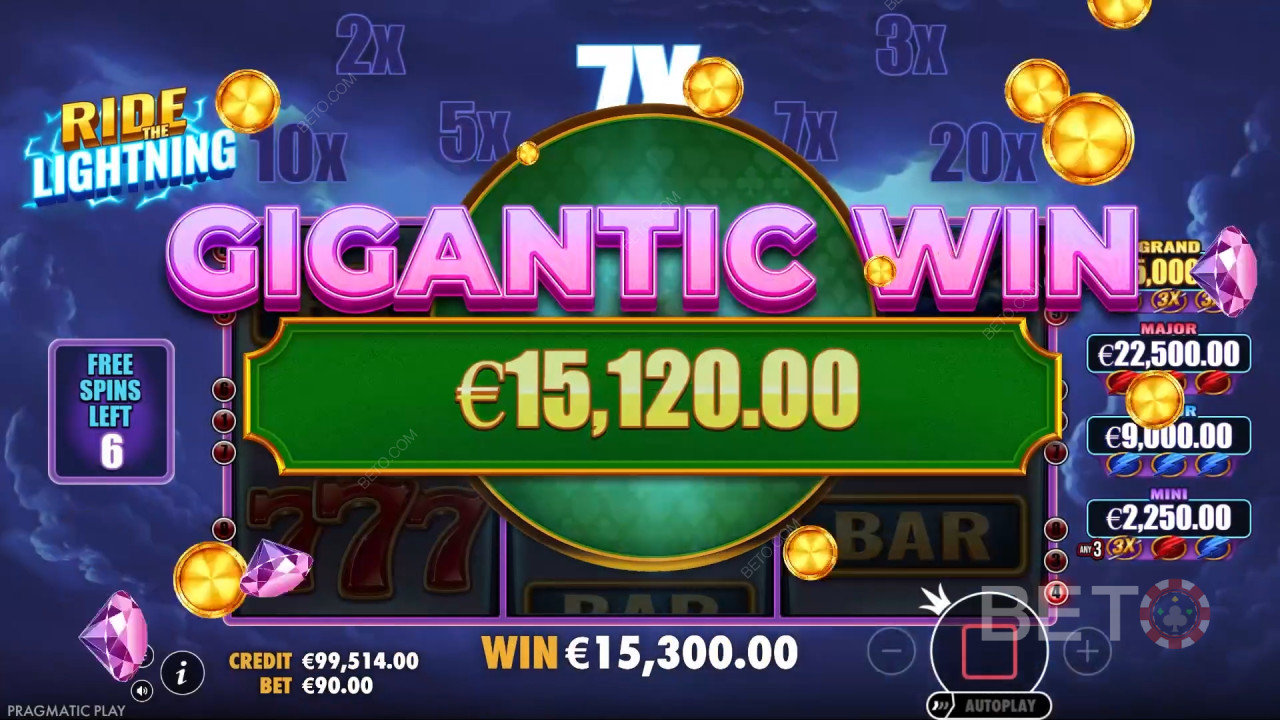 Огляд "Оседлай блискавку" від BETO Slots